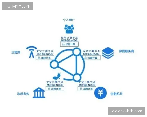 联邦学习技术保障数据安全，多方协作优化用户模型